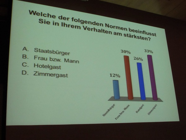 Hotel Handtücher
Erster Vortrag der Veranstaltung: Wie bringt man Hotelgäste dazu ihre Handtücher nicht jeden Tag wechseln zu lassen.